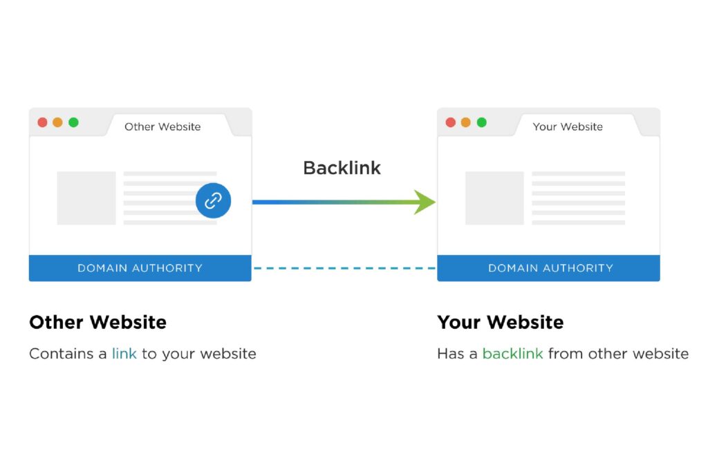 how to Mass Page Backlinks