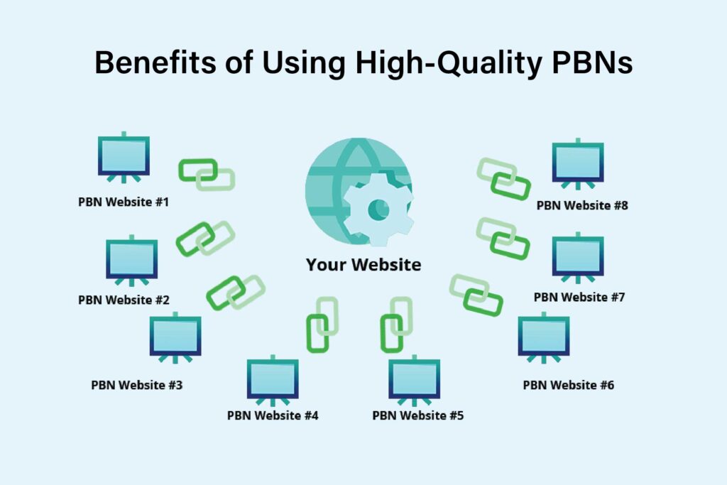 Benefits of Using High-Quality PBNs